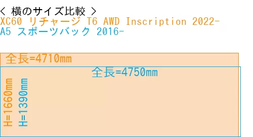 #XC60 リチャージ T6 AWD Inscription 2022- + A5 スポーツバック 2016-